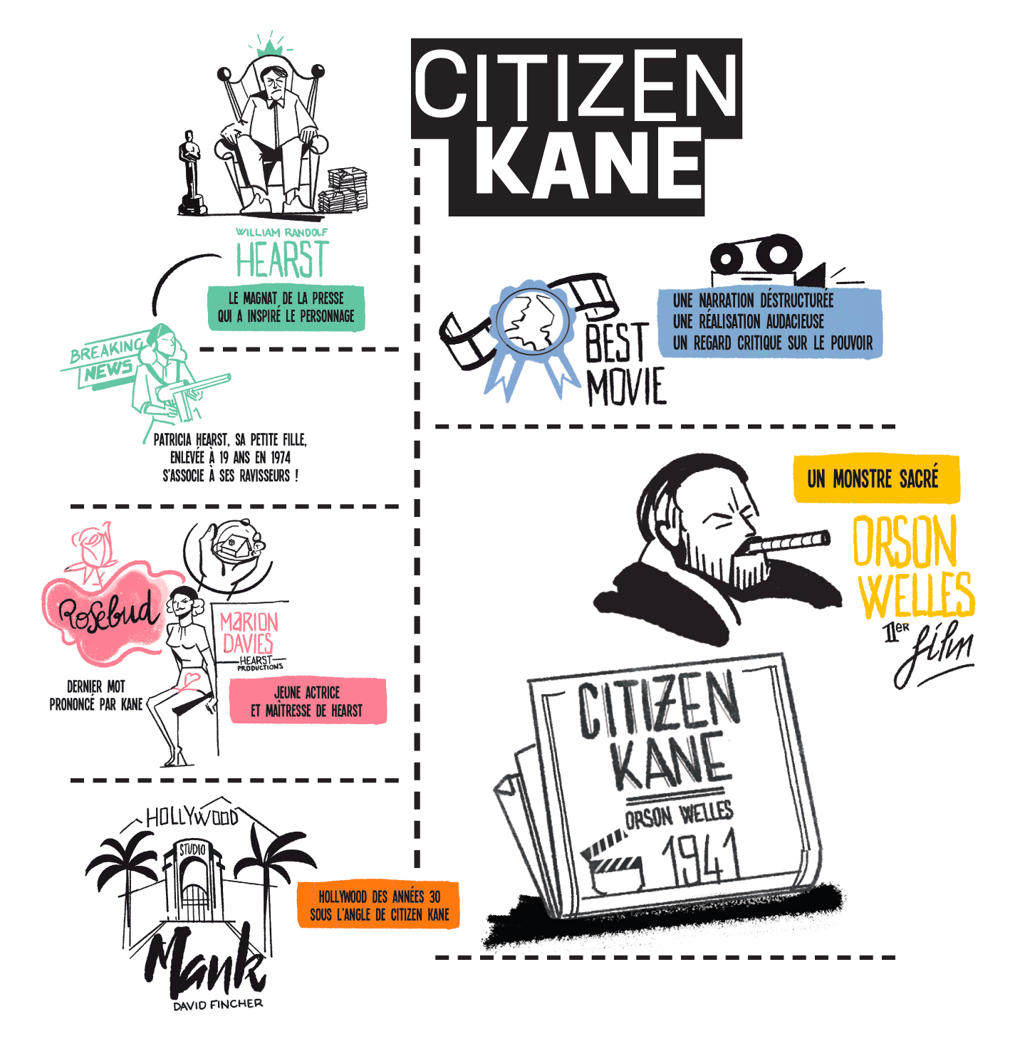 Facilitation graphique Citizen Kane