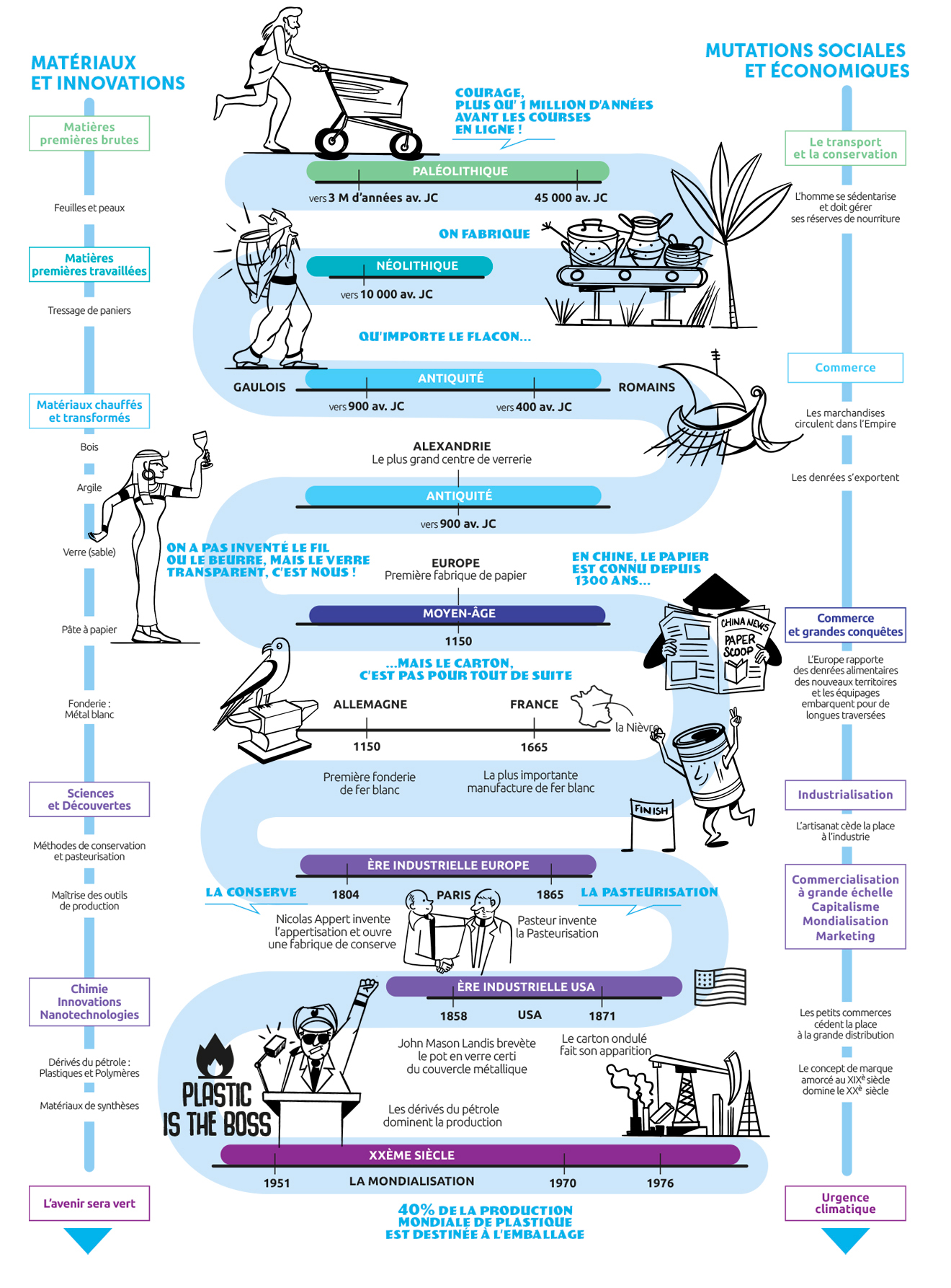 Facilitation et visualisation graphique