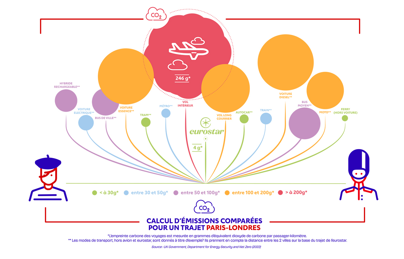 visualisation graphique