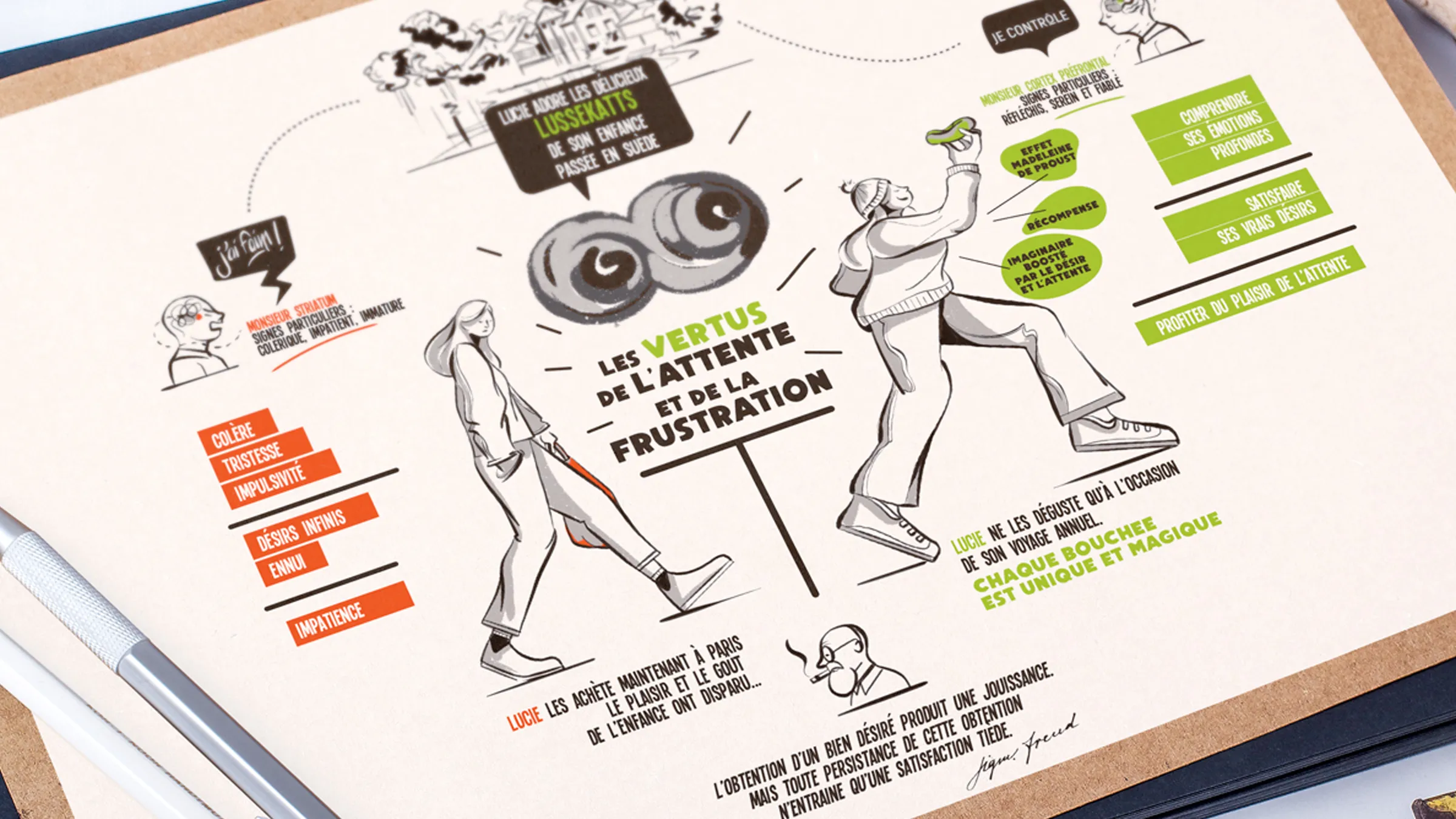 une facilitaton facilitation graphique